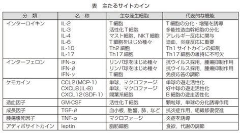 生理作用|生理活性物質(セイリカッセイブッシツ)とは？ 意味や使い方